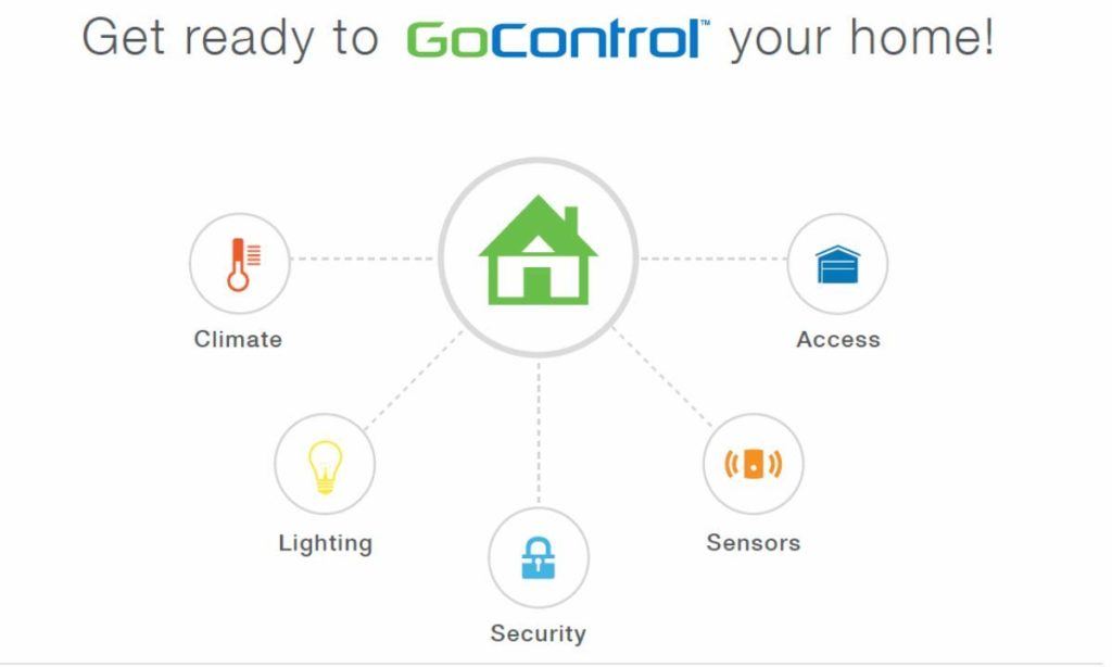 gocontrol thermostat review